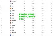 爱游戏官网_阿森纳主场击败对手，提升积分榜排名