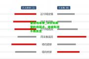 爱游戏体育_沃尔夫斯堡防线弱点，连续失球不断反思